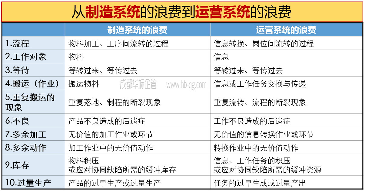如何識別、診斷精益現(xiàn)場管理的浪費-1